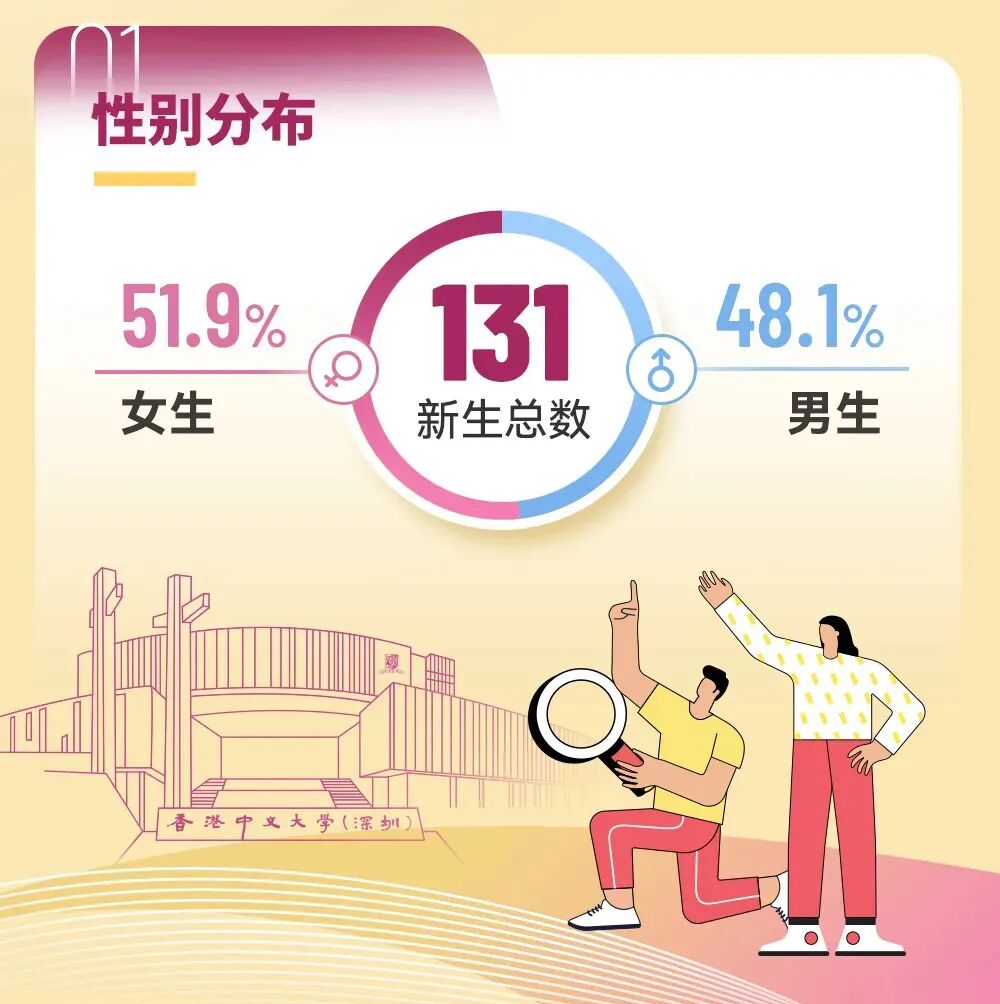 港中深经济学硕士25Fall招生数据公开，申请人院校背景和GPA亮了！