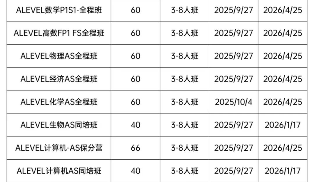 A-Level课程体系介绍及规划（附超全选课指南）