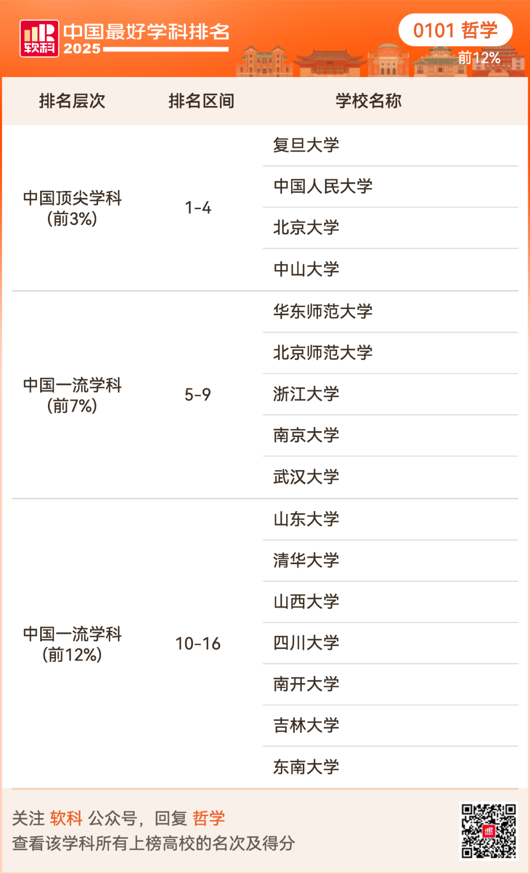 2025软科中国最好学科排名出炉！择校选专业必看榜单！