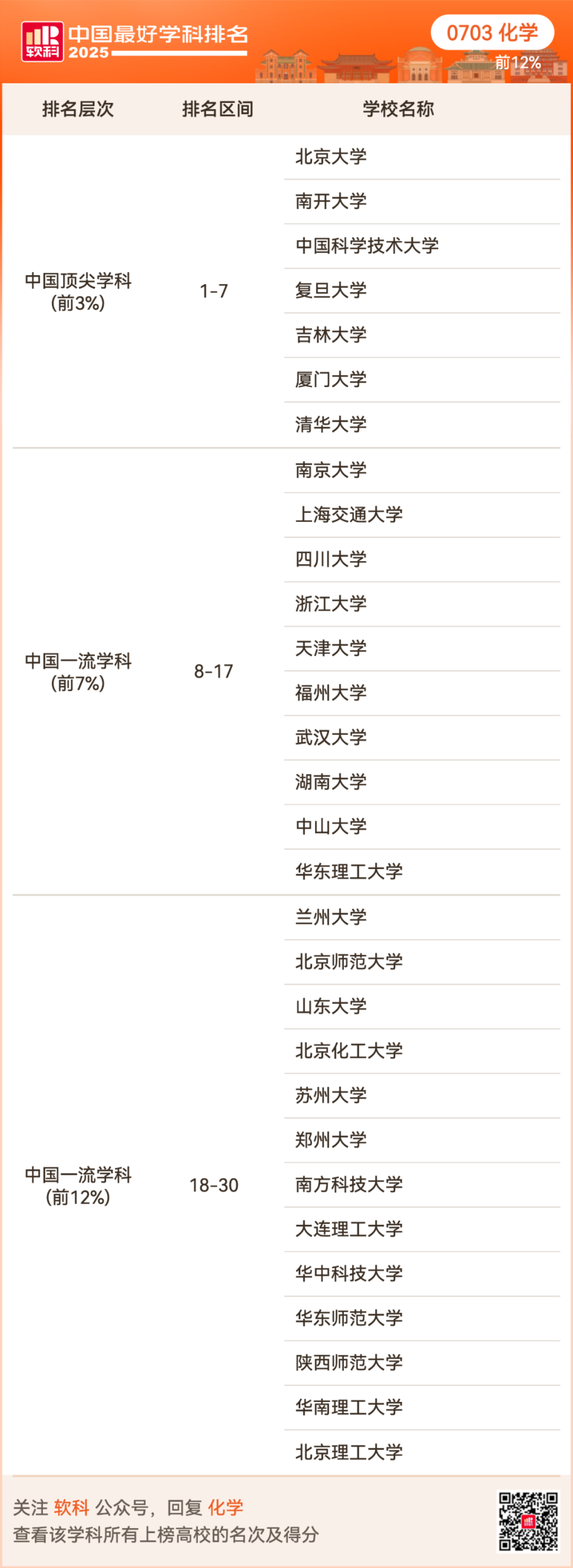 2025软科中国最好学科排名出炉！择校选专业必看榜单！