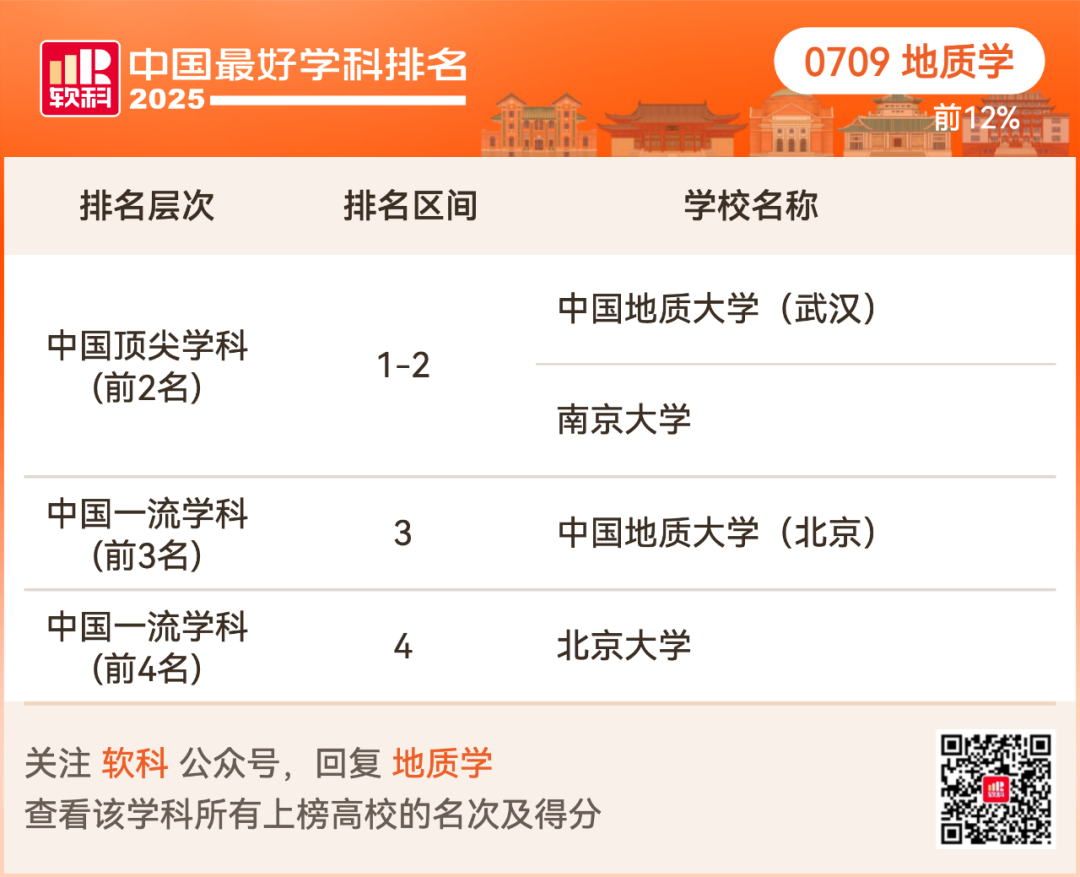 2025软科中国最好学科排名出炉！择校选专业必看榜单！