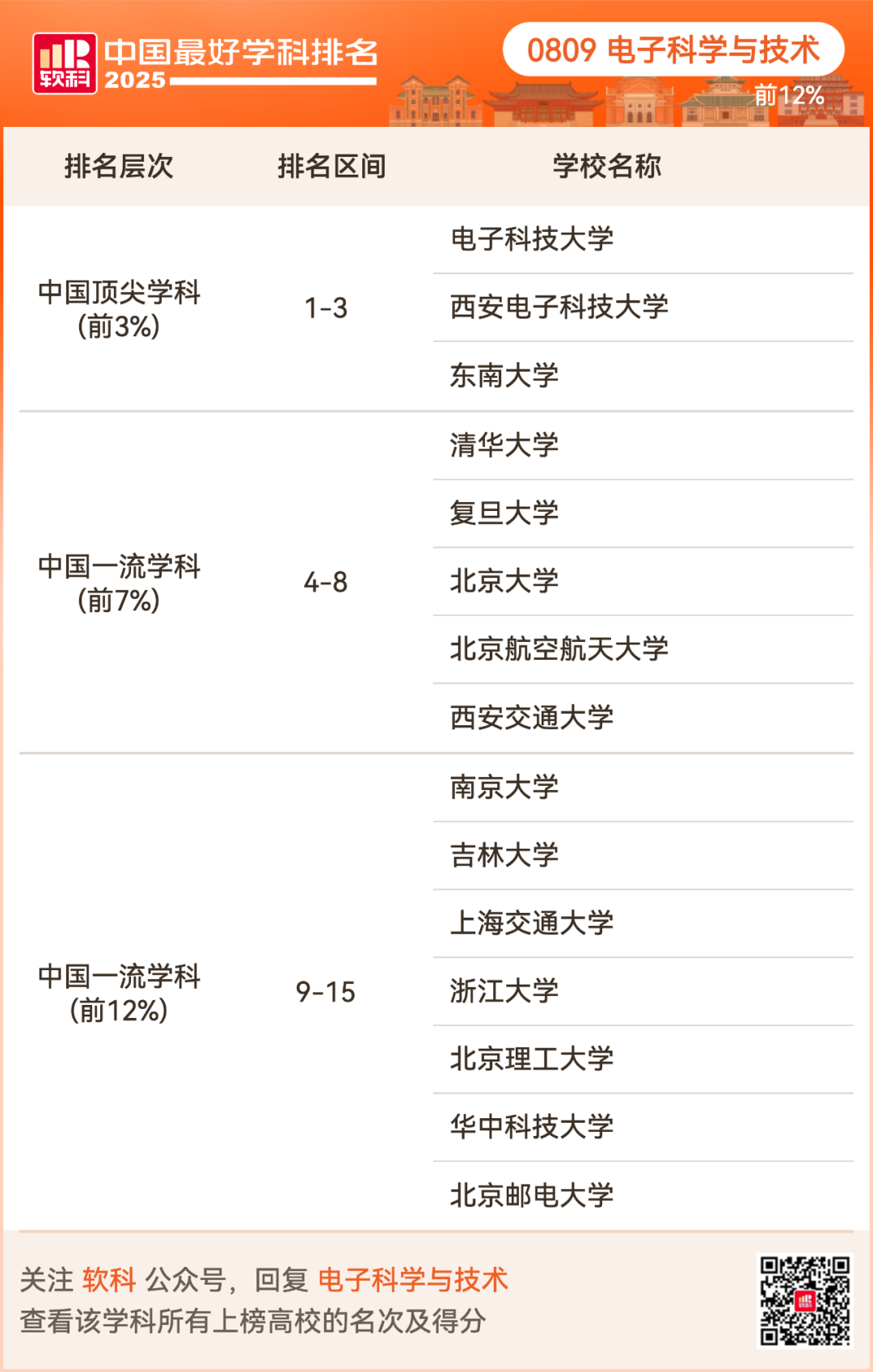 2025软科中国最好学科排名出炉！择校选专业必看榜单！