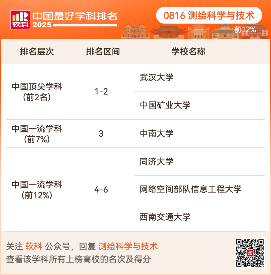 2025软科中国最好学科排名出炉！择校选专业必看榜单！
