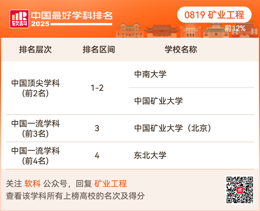 2025软科中国最好学科排名出炉！择校选专业必看榜单！