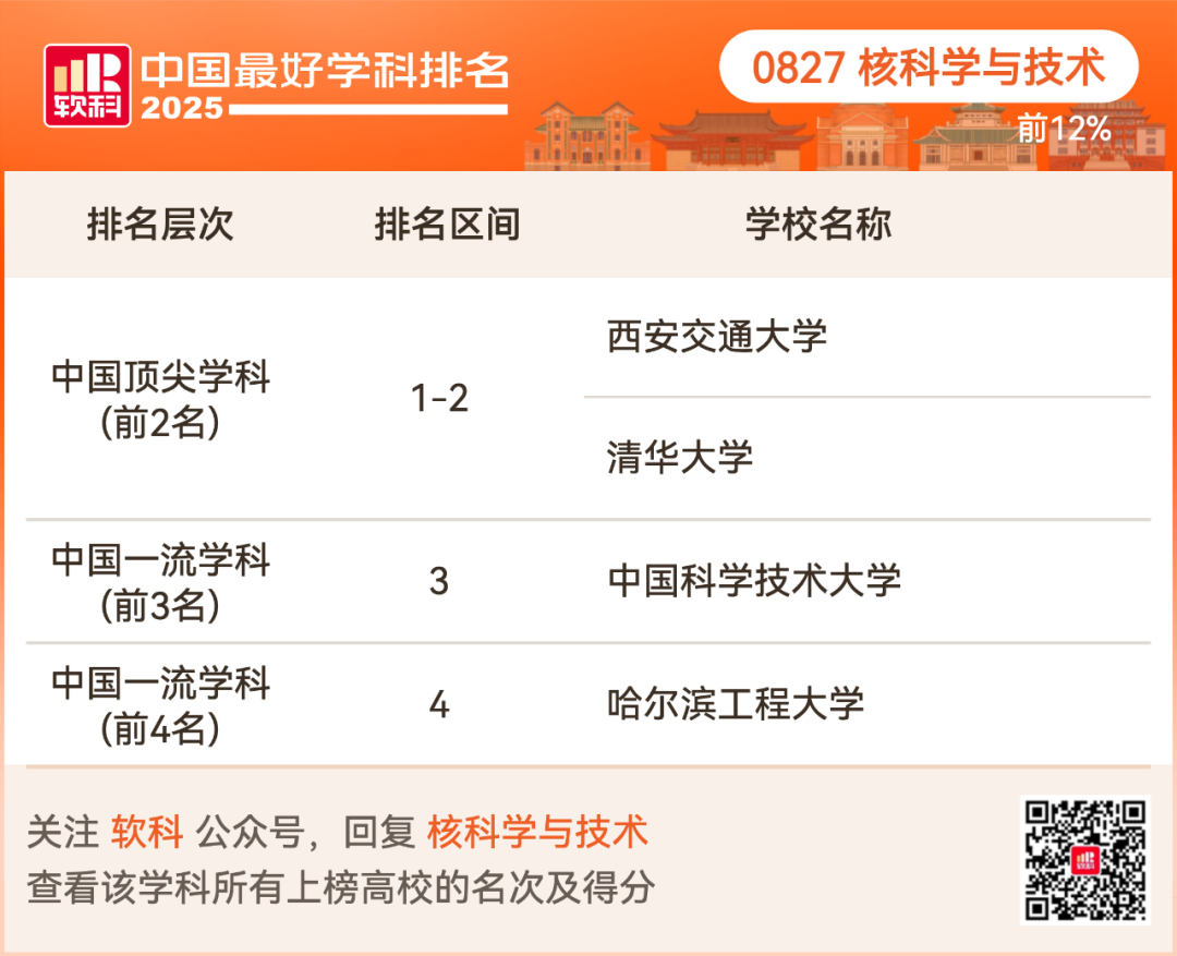2025软科中国最好学科排名出炉！择校选专业必看榜单！