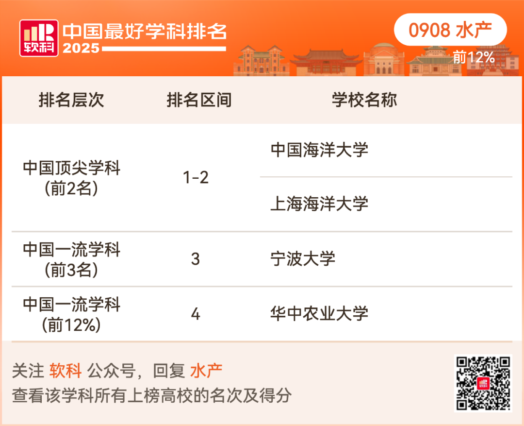 2025软科中国最好学科排名出炉！择校选专业必看榜单！