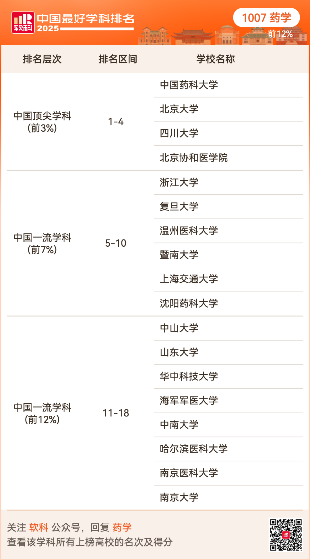 2025软科中国最好学科排名出炉！择校选专业必看榜单！