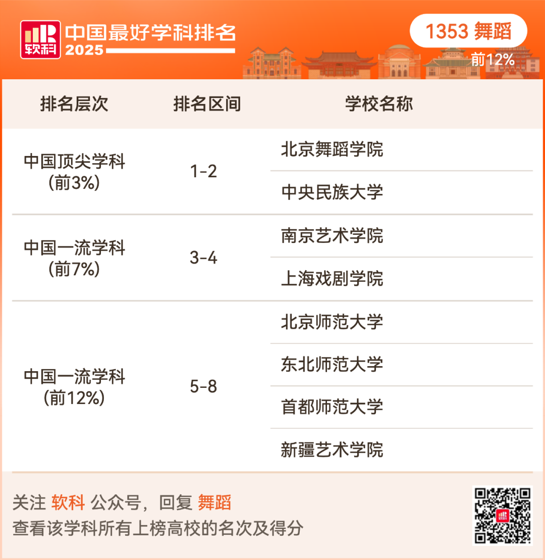 2025软科中国最好学科排名出炉！择校选专业必看榜单！