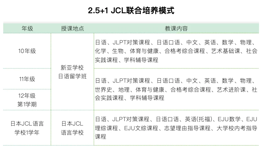 北京日本高中｜北京朝阳区正源新亚学校日语留学班2026年招生简章！