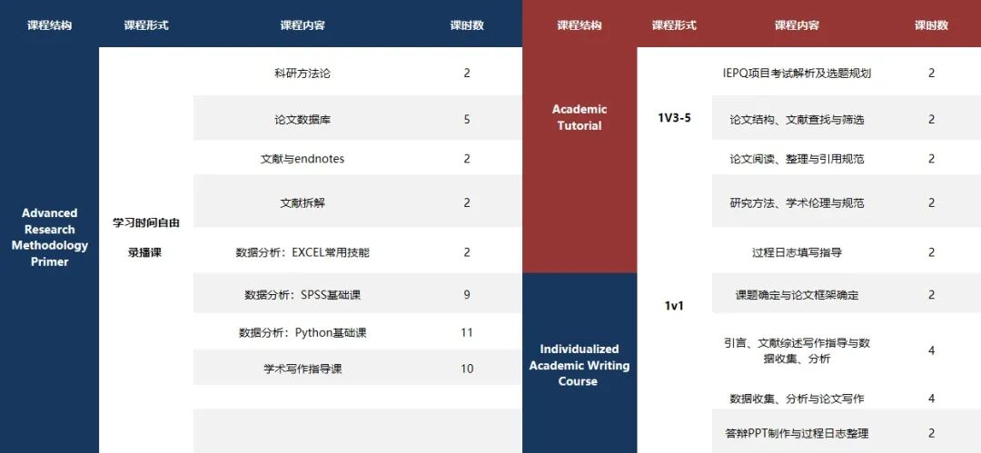 应对一月考试季！EPQ及IEPQ项目辅导培训课程上线！