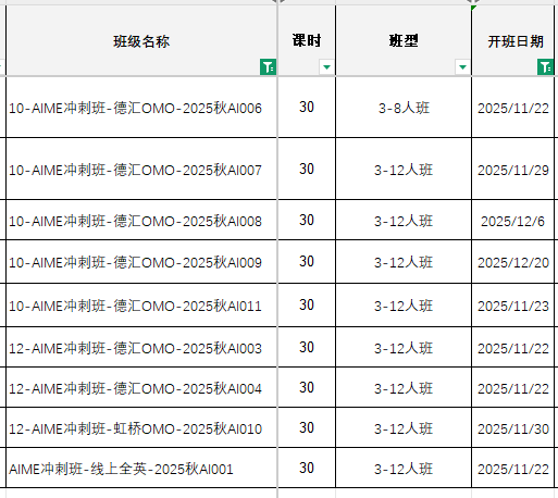 AIME竞赛含金量、考察知识点、晋级分数线一文详解！机构AIME冲刺班斯坦福师资授课