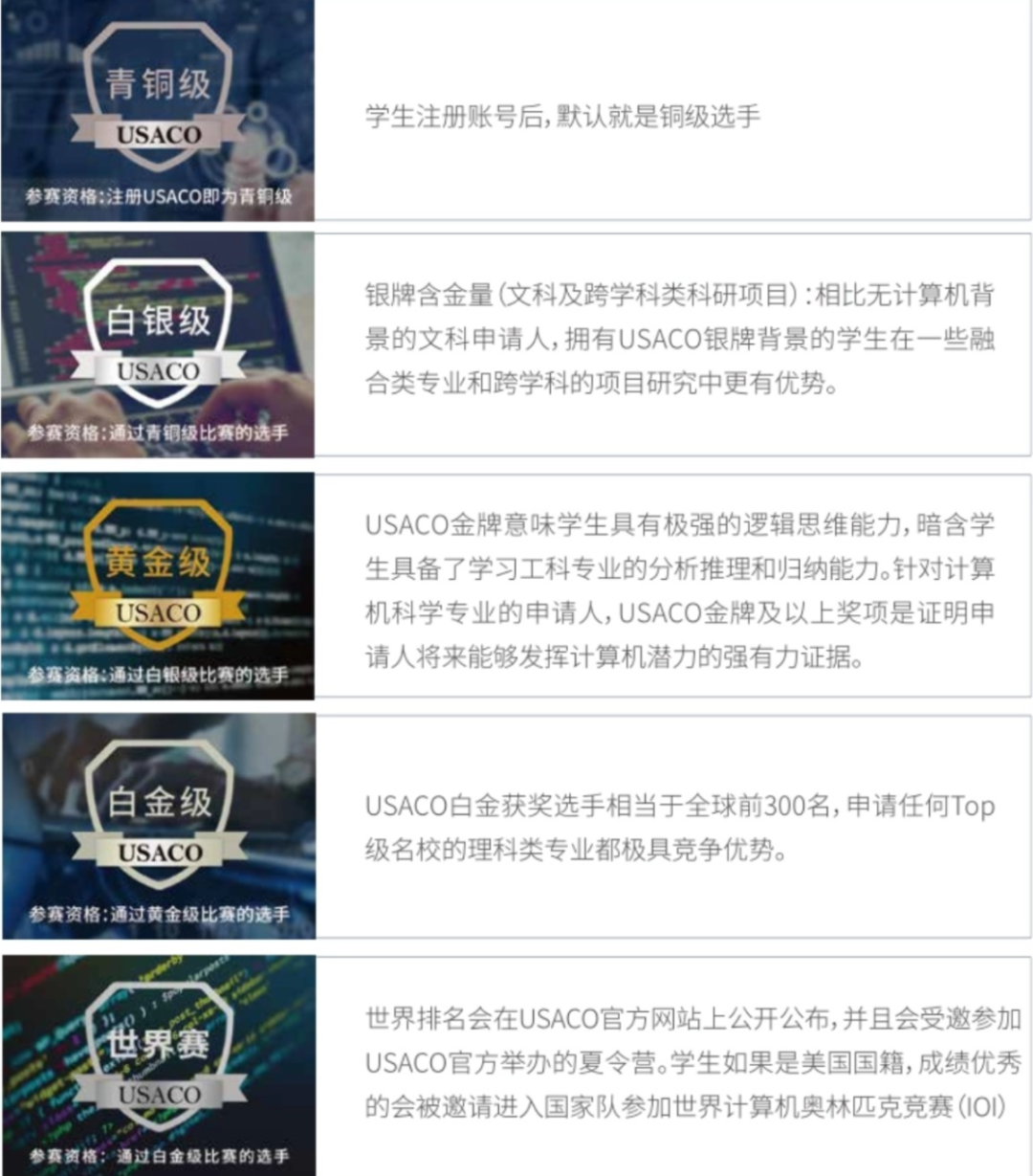 上海USACO竞赛铜升银冲刺班来袭！20小时帮你搞定USACO铜升银！