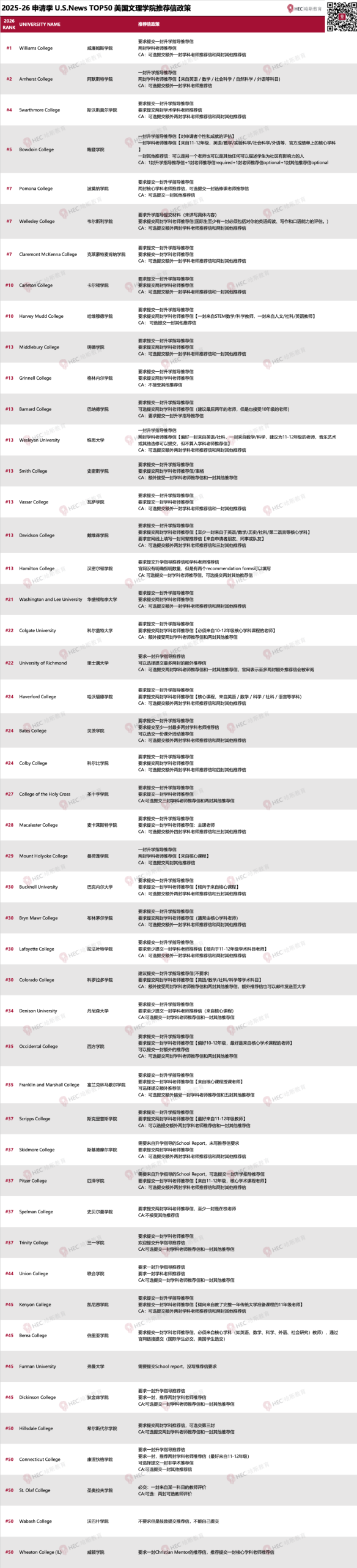收藏 | 2025-26申请季美国大学推荐信政策汇总！如何让推荐信成为你的“破局关键”？