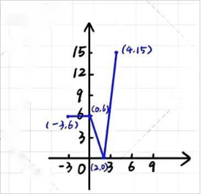 2025年秋季爱德思大考考情回顾｜10月9日数学P1模块真题答案及考情分析~