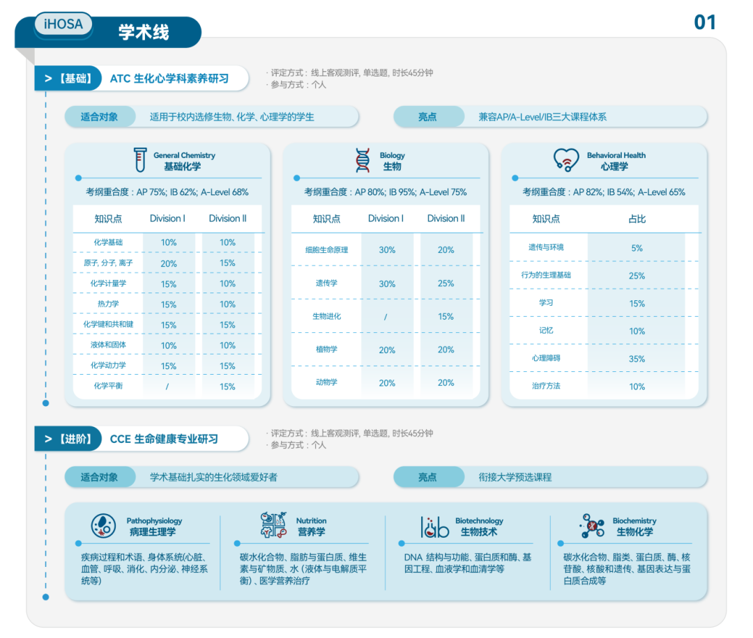 iHOSA竞赛时间、比赛节点&流程！2025 ihosa竞赛培训报名中~