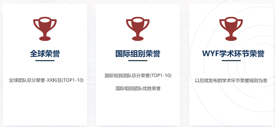 BPA 竞赛怎么报名？附流程，2026年新赛季BPA组队+辅导立即解锁