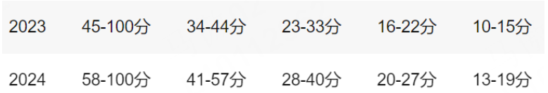 物理碗和BPhO如何一起备考？附物理碗和BPhO知识点及培训课程~