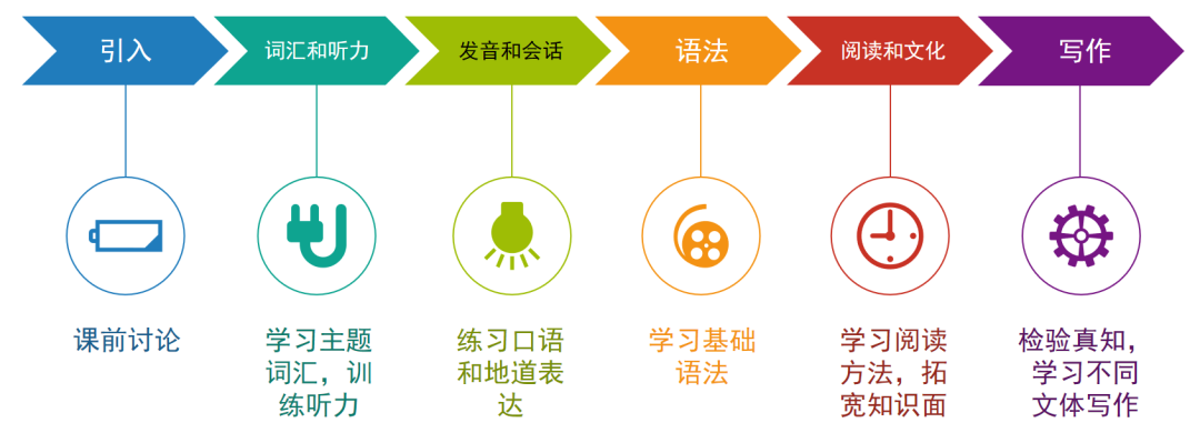 小托福相当于什么水平？从0到850+，如何高效备考小托福？