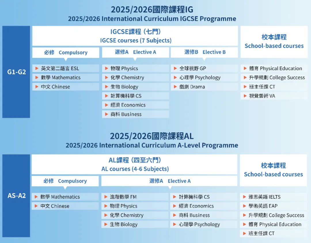 最新！深圳培侨开放2025-2026学年春季插班！香港/内地/国际三大课程均有名额！