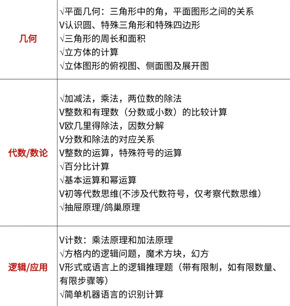 2026年袋鼠数学竞赛报名通道开启！附袋鼠竞赛历年真题/培训课程~
