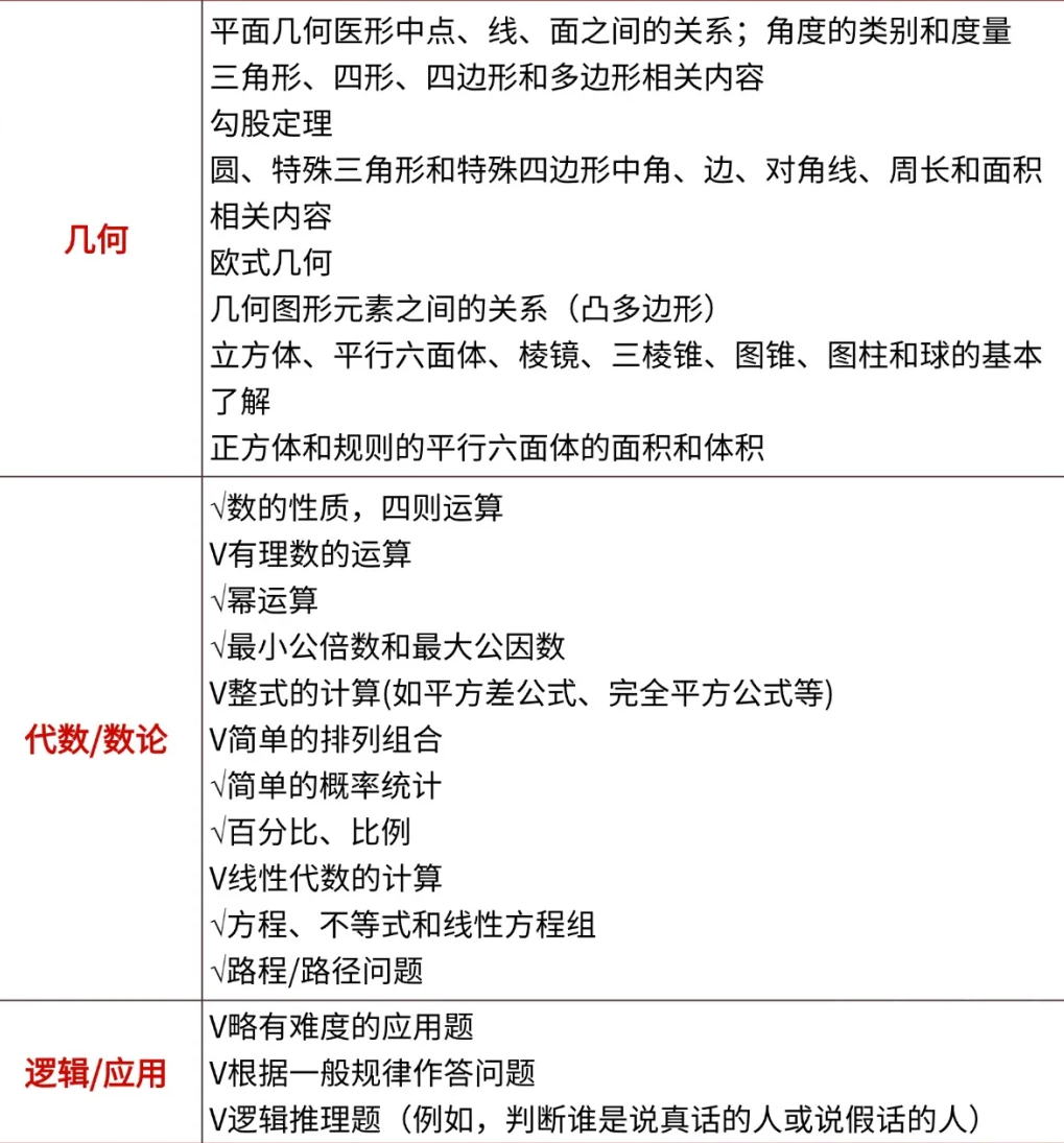 2026年袋鼠数学竞赛报名通道开启！附袋鼠竞赛历年真题/培训课程~
