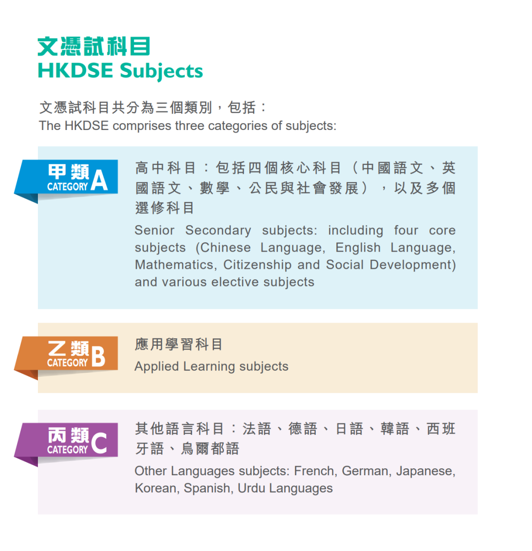 2026DSE备考时间线，来了！