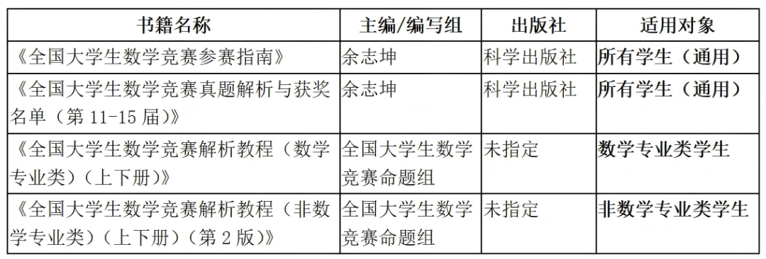 今年全国大学生数学竞赛的调整，更利于普通同学获奖？