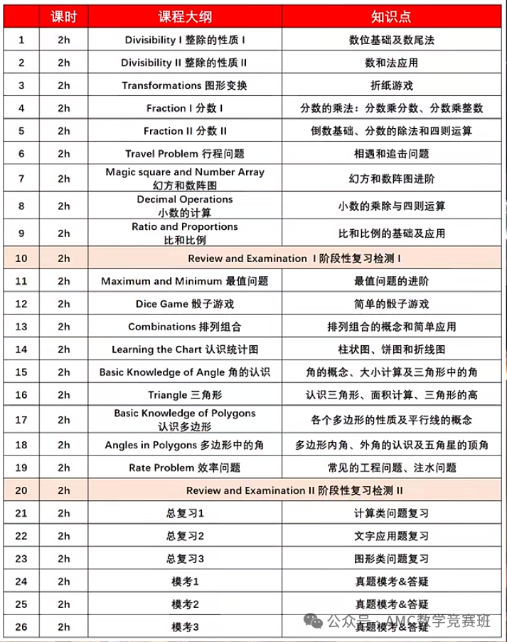 2026年袋鼠数学竞赛如何报名？适合1-12年级学生参加的国际竞赛！附袋鼠数学竞赛培训课程