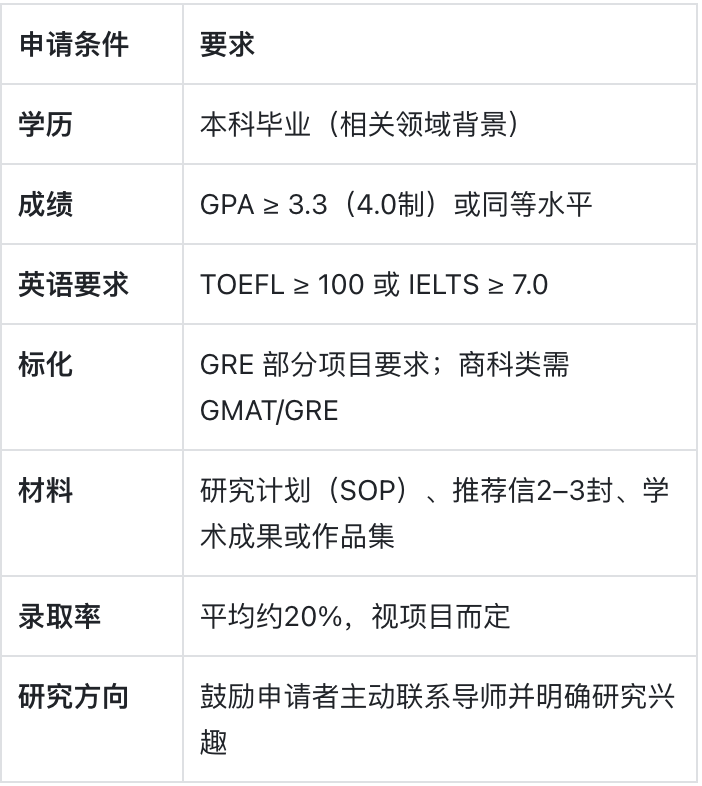英属哥伦比亚大学：加拿大TOP2的国际化世界名校