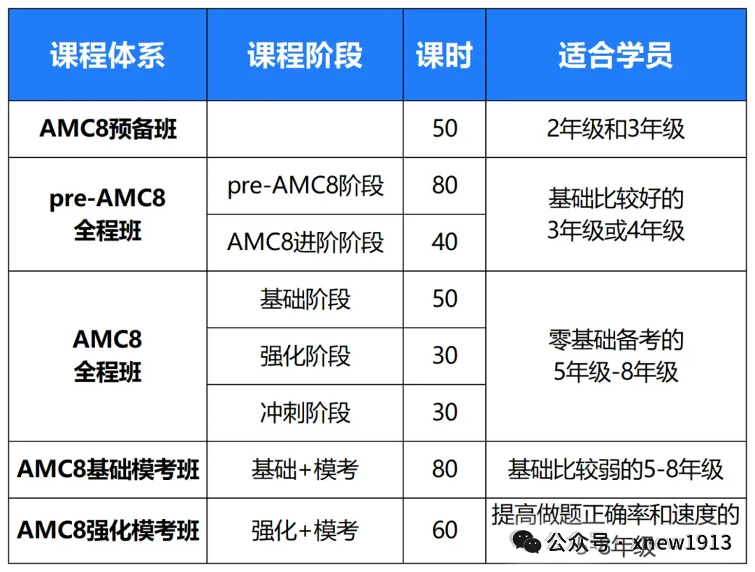 苏州AMC8培训机构哪家好？AMC8课程系统、服务贴心、出分稳