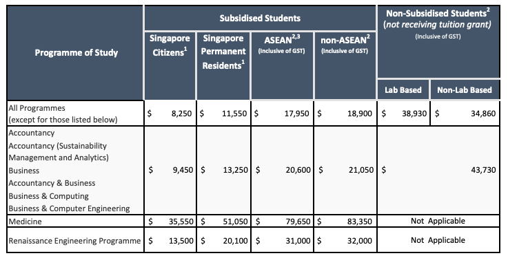新加坡6所公立大学强势专业/申请要求/学费全解析！