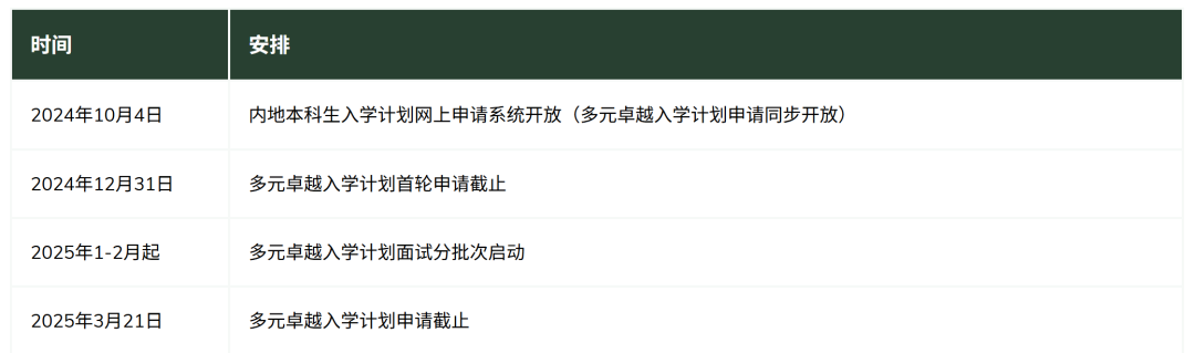 2026港大、港科技、港理工加分政策详解内地生请看