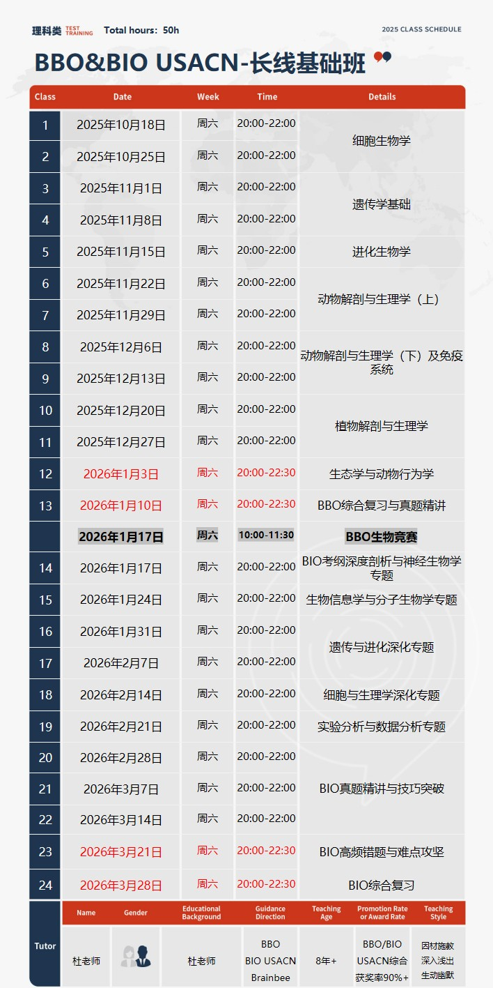 BBO竞赛冲奖必看！2026年BBO竞赛赛事调整，附BBO考前冲奖培训