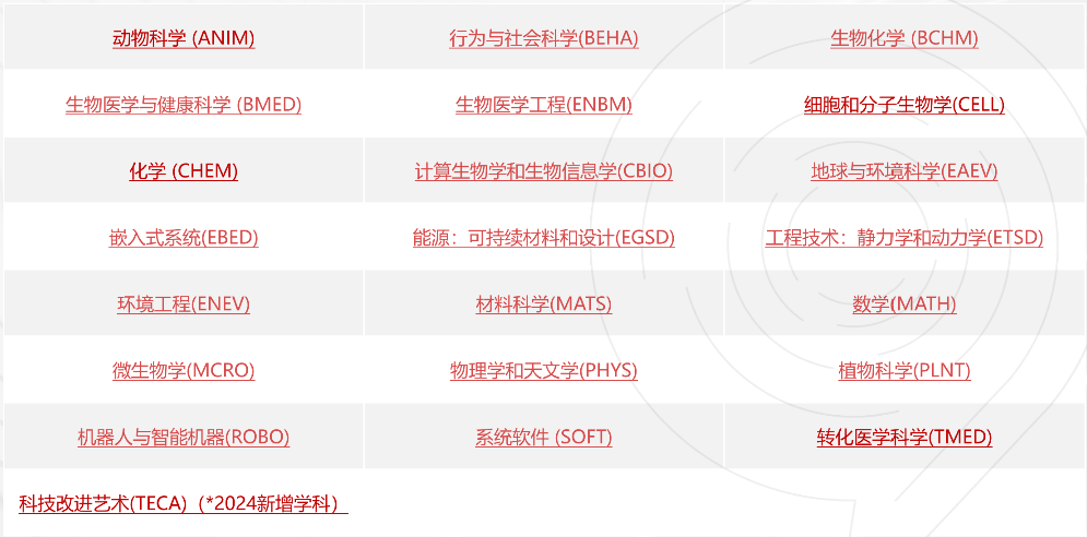 ISEF国际科学与工程大奖赛介绍|冲刺英美顶尖名校的敲门砖