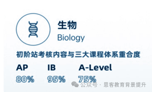 2026赛季HOSA竞赛保姆级解析！附HOSA培训课程
