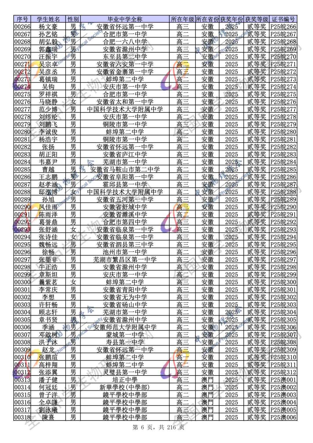 官方公示！2025第42届物理竞赛省一、省二、省三完整获奖名单公示