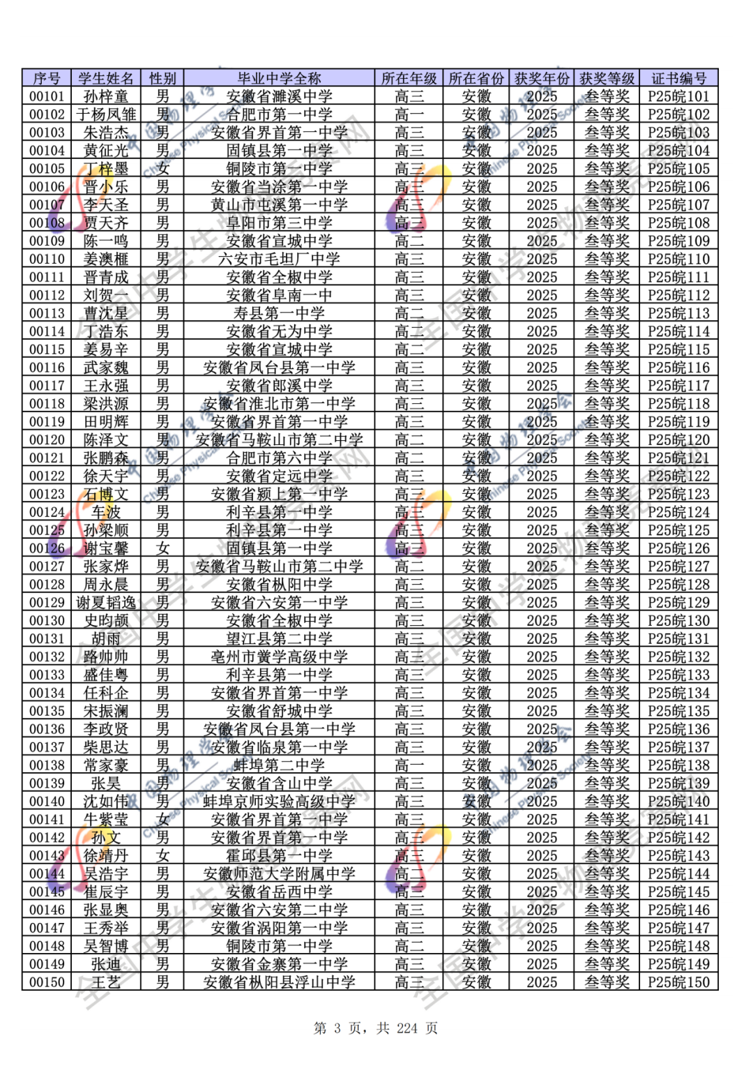 官方公示！2025第42届物理竞赛省一、省二、省三完整获奖名单公示