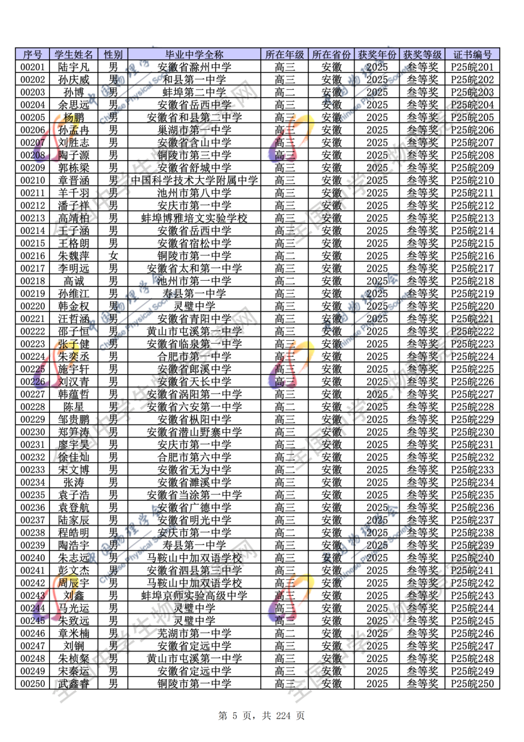 官方公示！2025第42届物理竞赛省一、省二、省三完整获奖名单公示