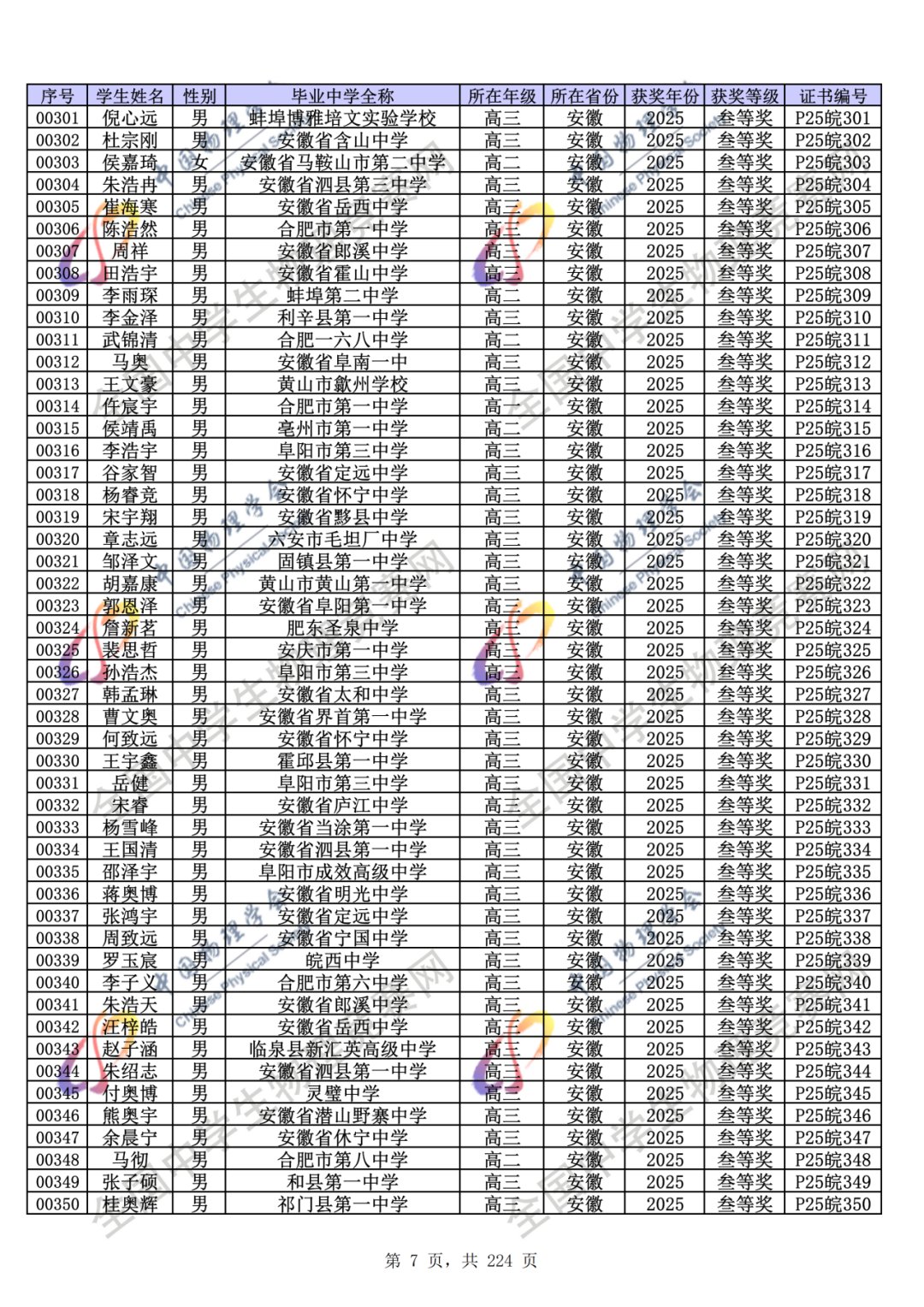 官方公示！2025第42届物理竞赛省一、省二、省三完整获奖名单公示