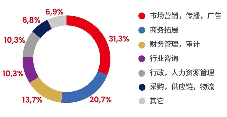26fall申请季 | emlyon里昂高商四年制本科项目申请条件调整！
