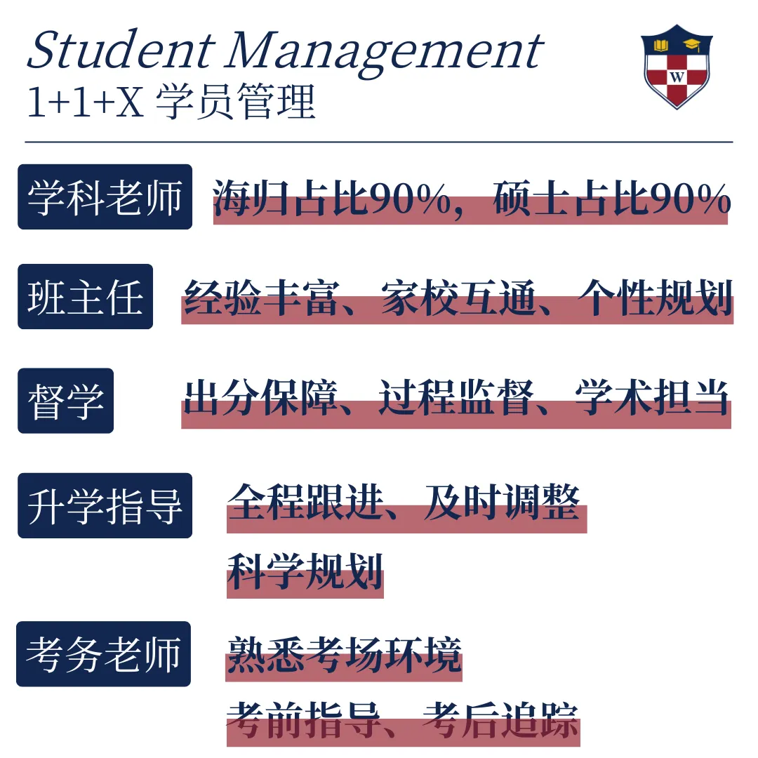 成都国际高中｜锦秋·沃顿公学2026春季班招生简章！无需中考成绩！小班化定制教学！
