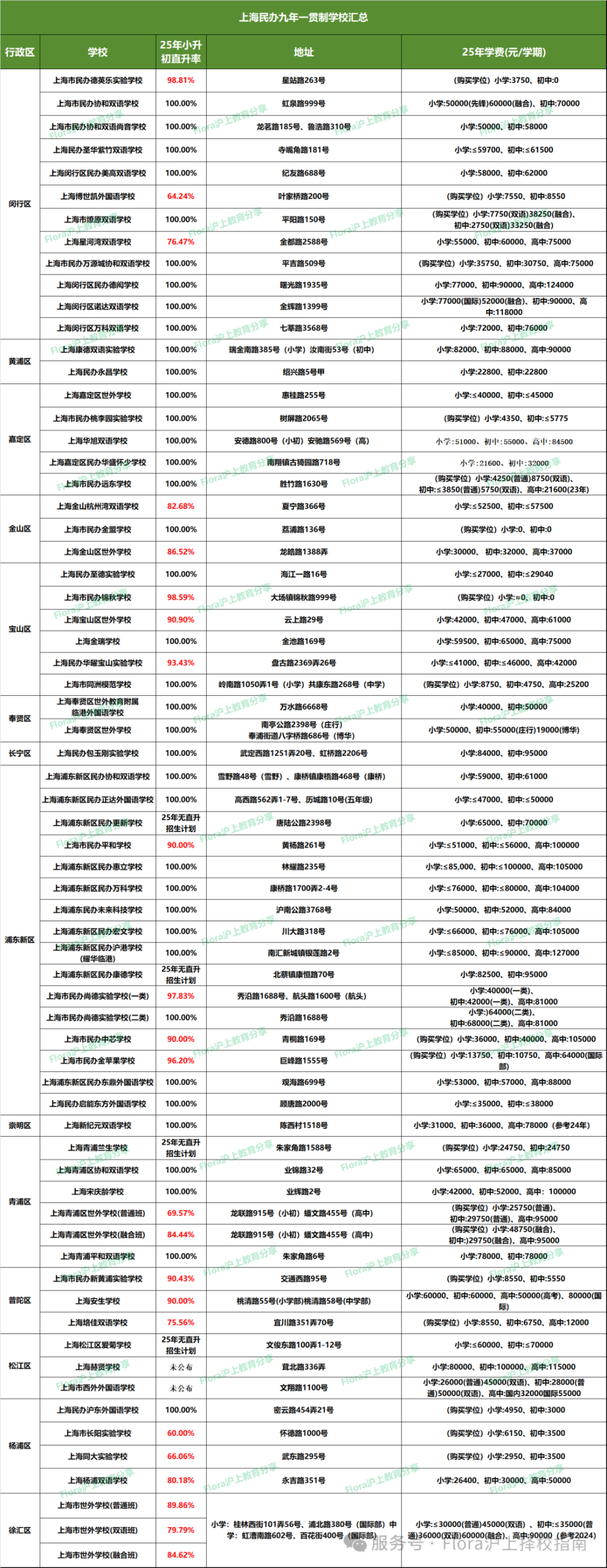 上海高中教育重磅改革！学位扩容、贯通培养…中考真的要取消了吗？
