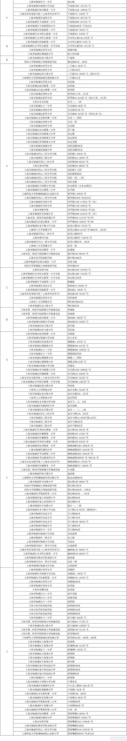 注意！2025这些公办小学对口有变化，停招、新增、减少…有没有你家？