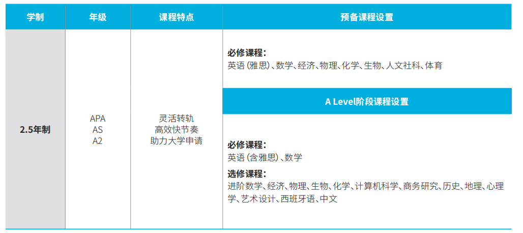 上海国际学校｜拒绝“洋高考工厂”！上海赫贤学校，如何塑造未来世界的领袖？