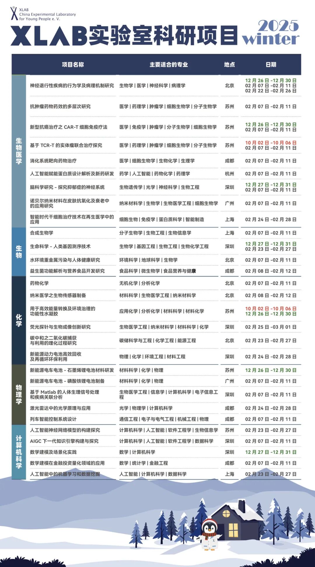 【化学科研】PS履历加分项：与国家级专家共探动力电池绿色循环奥秘