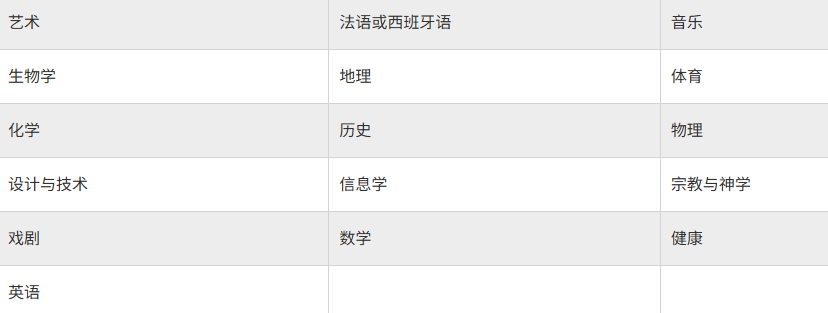 通往英国顶尖私校的钥匙：德威公学申请全攻略