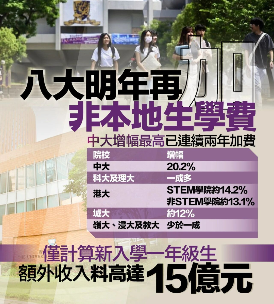一文说清 | 2026港八大本科申请，学费上涨，如何申请奖学金减轻负担？