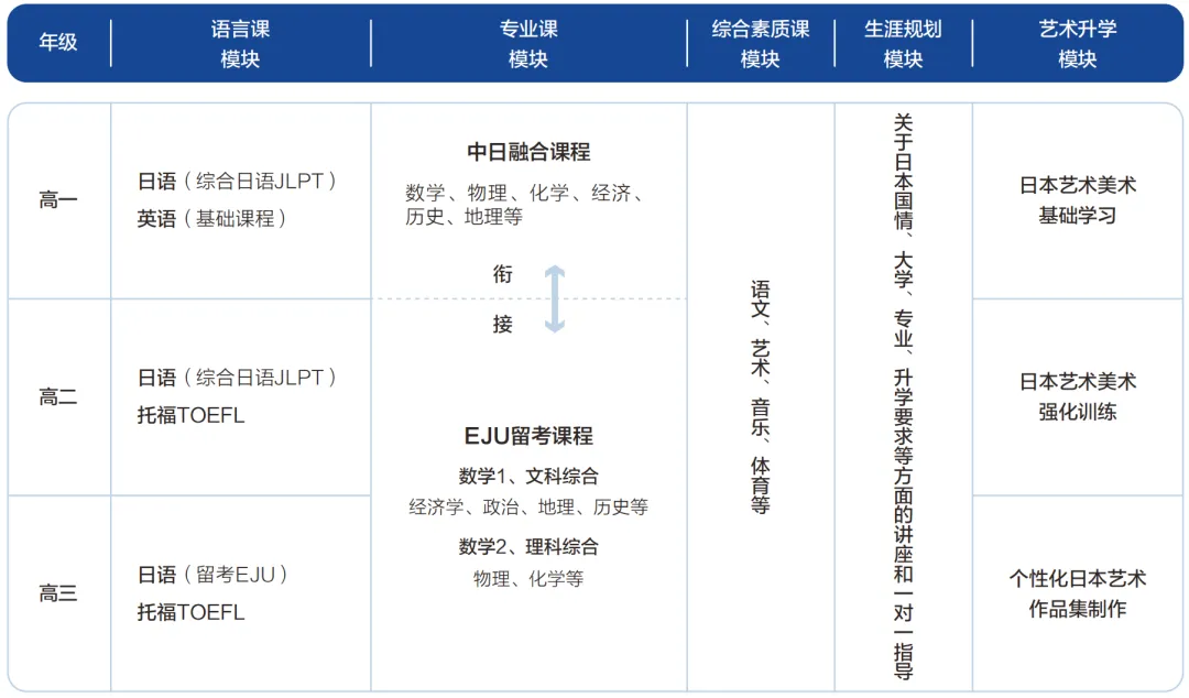 张家港日本高中｜张家港外国语学校中日融合课程2026年招生简章｜升学新赛道正式开启！
