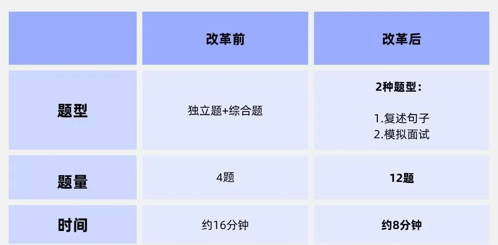 申请预警！剑桥大学官宣26年起不接受托福成绩！