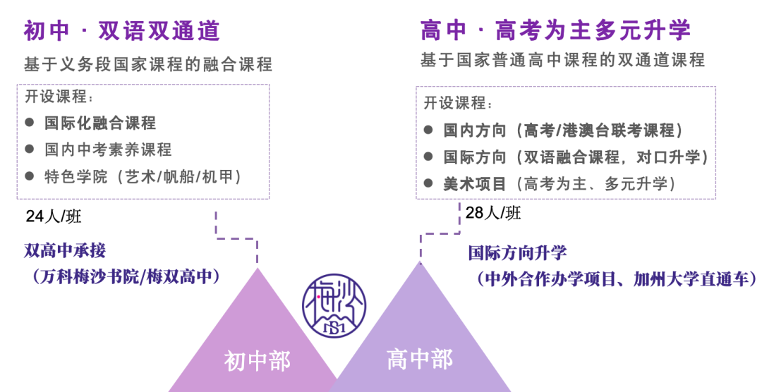 最新！深圳梅沙双语学校公布2025-2026学年招生活动信息！